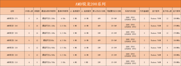 英特尔AMD高通芯片科普:一文带你认清三大厂商笔记本处理器