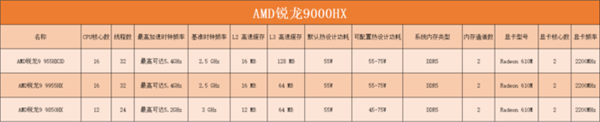 英特尔AMD高通芯片科普:一文带你认清三大厂商笔记本处理器