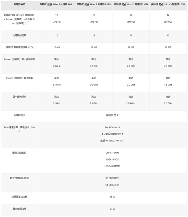 英特尔AMD高通芯片科普:一文带你认清三大厂商笔记本处理器