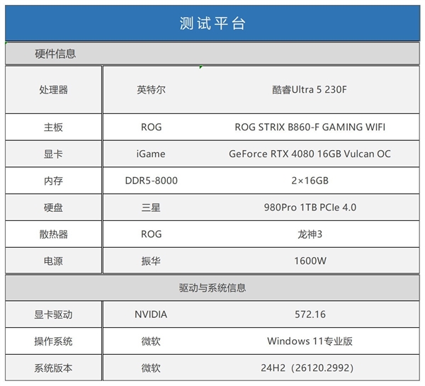 英特尔酷睿Ultra 5 230F上手:主流用户的高性价比之选