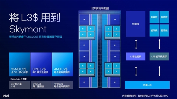 英特尔酷睿Ultra 5 230F上手:主流用户的高性价比之选