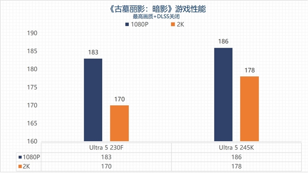 英特尔酷睿Ultra 5 230F上手:主流用户的高性价比之选