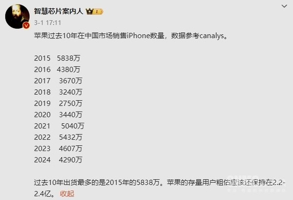 过去十年中国市场iPhone出货量回顾:巅峰在2015年