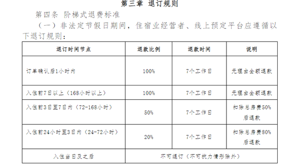 三亚发布住宿新规:非节假日7天前可全额退款