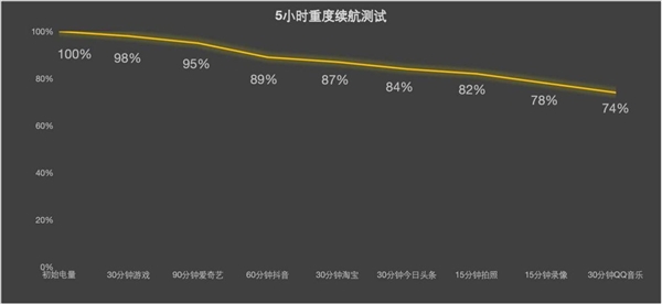 vivo X200 Pro长测体验:天玑9400机皇实至名归