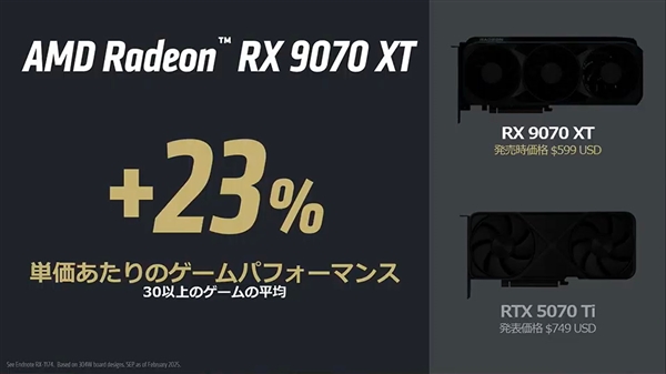 AMD显卡日本份额已达45%!我们从没卖过这么多显卡