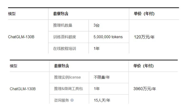 你们大模型全开源了 那到底咋挣钱啊