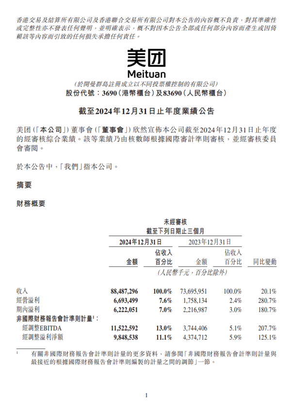 美团2024年财报出炉:全年营收3376亿元 年交易用户创历史新高