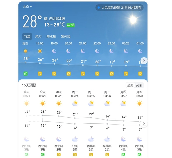 北京海淀气温卷到全国并列第一:打破3月最高气温纪录
