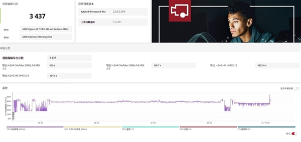 轻薄本绝配!锐龙AI 7 PRO 360性能实测