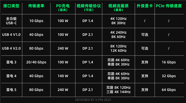 我敢打赌 有一半的人买不明白存储卡