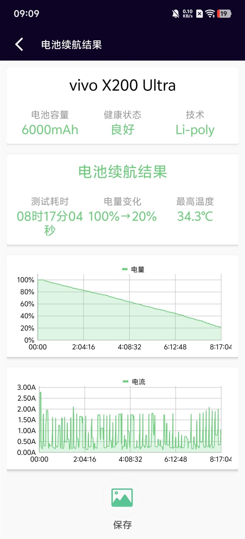 史上首款手机“大炮”！vivo X200 Ultra评测：自带外挂的全能V单