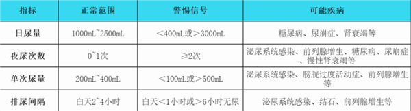 一喝水就想上厕所VS半天不去一次:哪个更健康