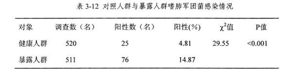 男子吹空调竟然呼吸衰竭进入ICU!开空调前 一定记得这件事