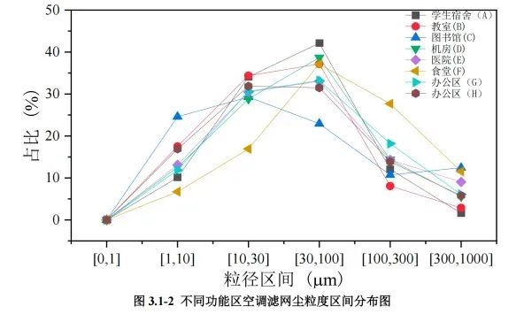 男子吹空调竟然呼吸衰竭进入ICU!开空调前 一定记得这件事