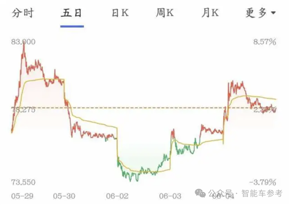 华为最新黑科技!小鹏比问界更早用上了