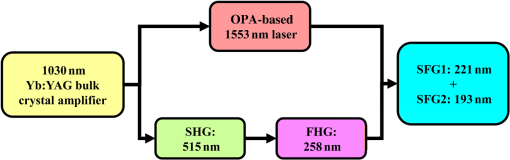 能生产3nm!中科院成功研发全固态DUV光源技术:完全不同于ASML