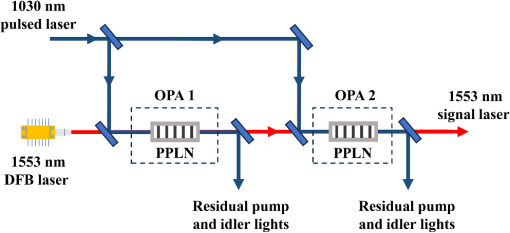 能生产3nm!中科院成功研发全固态DUV光源技术:完全不同于ASML