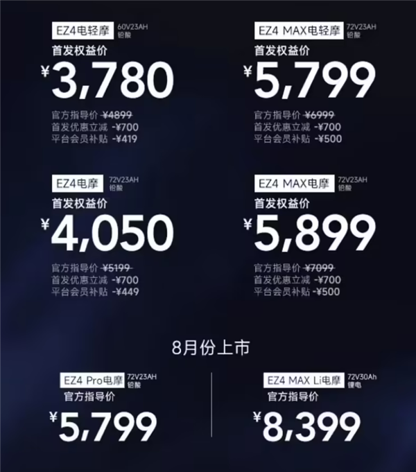 首发3780元起 极核EZ4电摩上市:最快能跑58km/h
