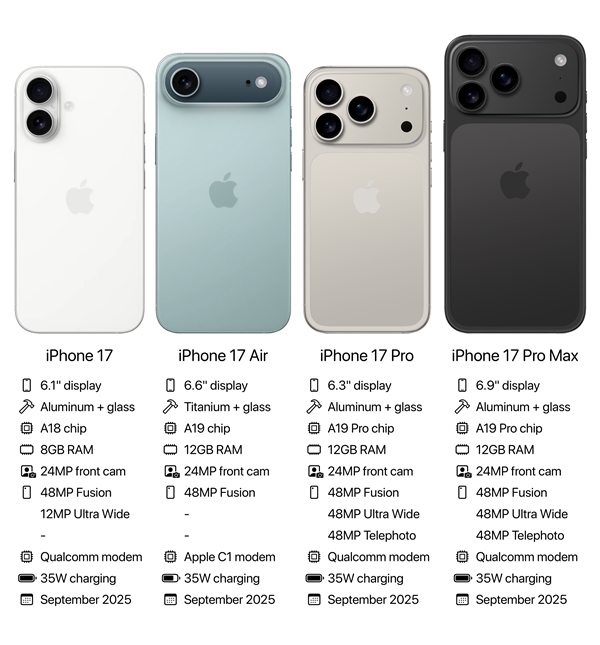 苹果终于良心一次!iPhone 17确认全系高刷