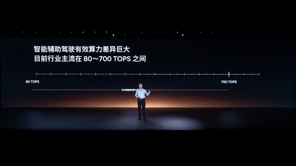 2200TOPS有效算力行业第一!小鹏G7首发三颗自研图灵芯片