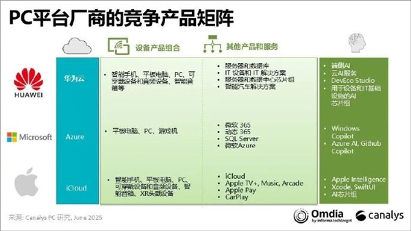 超iOS成中国第二!截至2024年底华为出货约1.03亿台搭鸿蒙系统的手机 你贡献几部