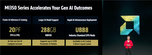 GPU性能超过NVIDIA!AMD这次又YES了