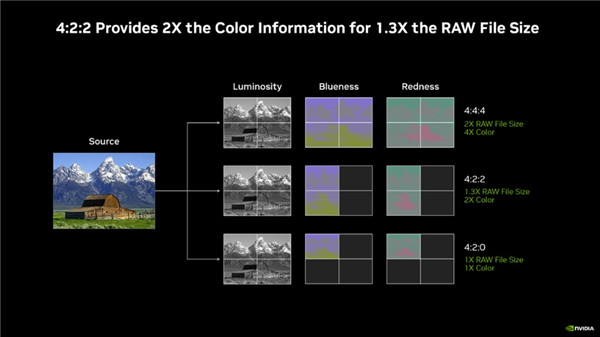 Adobe发布Premiere Pro 25.3:支持Blackwell GPU硬件加速编码