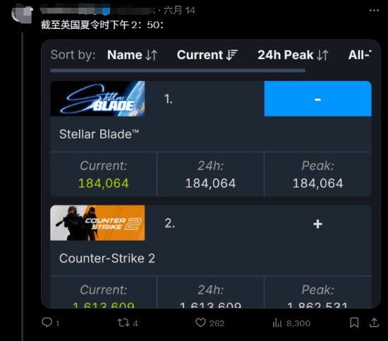 西方记者称《剑星》受众是亚洲人 被玩家们直接冲烂