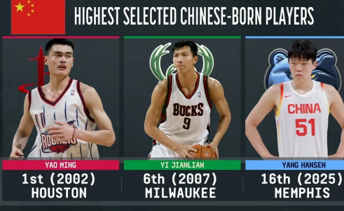 起薪超过姚明!曝NBA新秀杨瀚森4年薪资预计1.53亿元