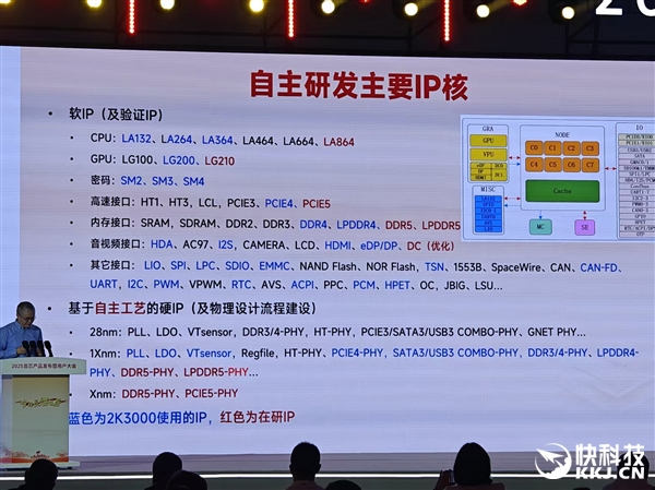 龙芯官宣第五代CPU微架构:性能提升超30%!媲美x86 7nm