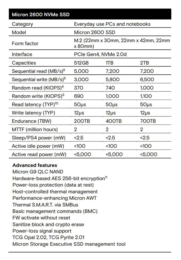 QLC性能媲美TLC!美光推出2600 SSD:自适应写入、7299MB/s读速