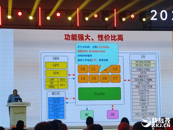 龙芯2K3000/3B6000M发布:首次一心两用、极致性价比