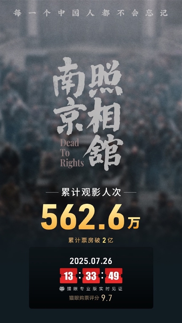 豆瓣8.5高分!《南京照相馆》票房破2亿 有观众哭了4次