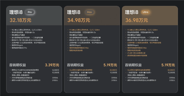 理想首款纯电SUV来了！理想i8正式上市：32.18万元起