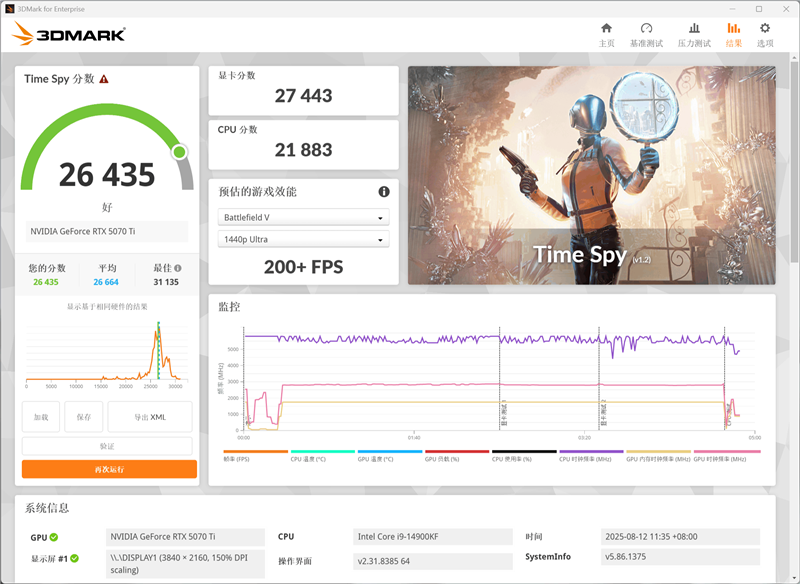 电竞叛客RTX 5070 Ti MAX显卡评测：300W性能释放畅玩4K 隐藏电源线设计海景房绝配
