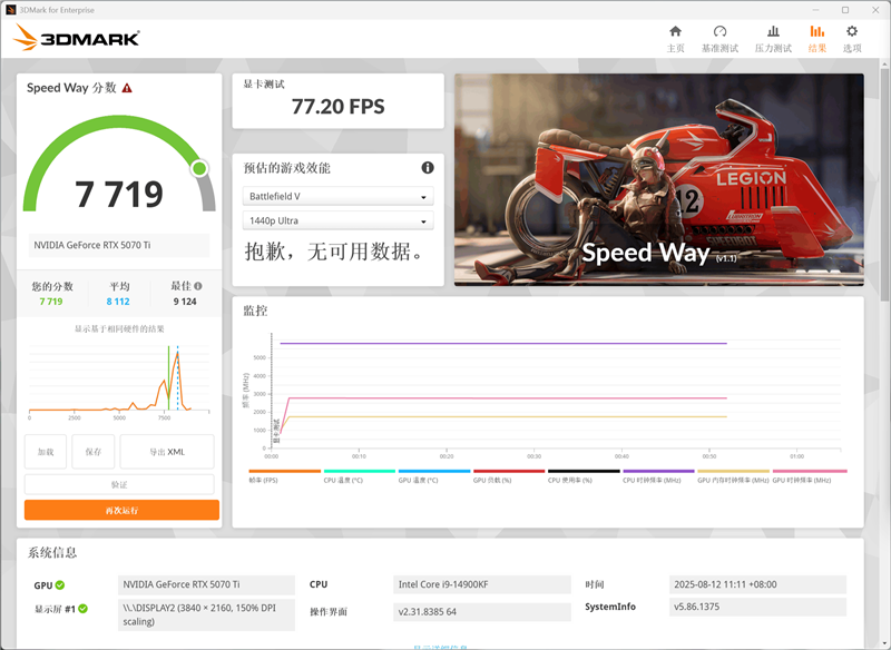 电竞叛客RTX 5070 Ti MAX显卡评测：300W性能释放畅玩4K 隐藏电源线设计海景房绝配