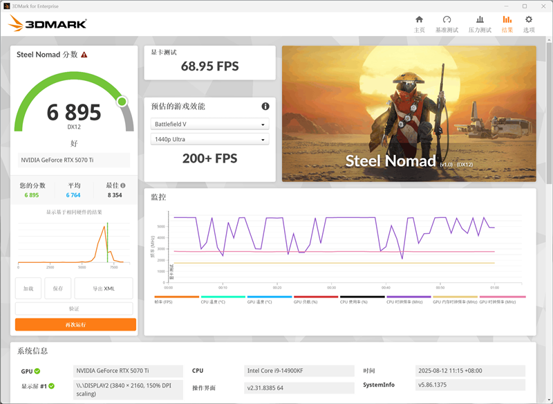 电竞叛客RTX 5070 Ti MAX显卡评测：300W性能释放畅玩4K 隐藏电源线设计海景房绝配