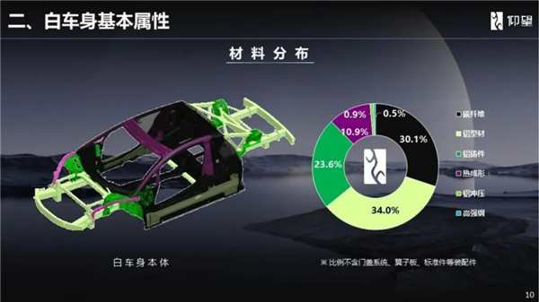 为造超跑:比亚迪“疯”了!