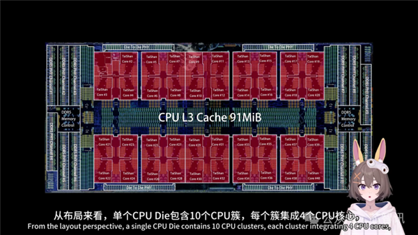 华为鲲鹏930曝光:120核心 支持96通道PCIe
