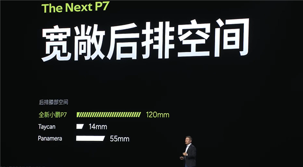 赛道超越小米SU7 Max！全新纯电轿跑小鹏P7上市：21.98万起