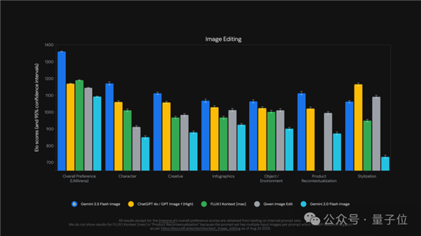 谷歌认领最强AI版Photoshop!现在人人可用 效果确实强悍