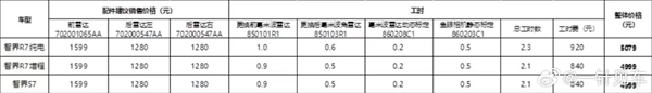 4999元起硬件OTA!智界4D毫米波雷达付费选购方案开启意向登记